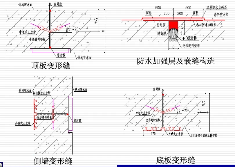 江阳变形缝防水